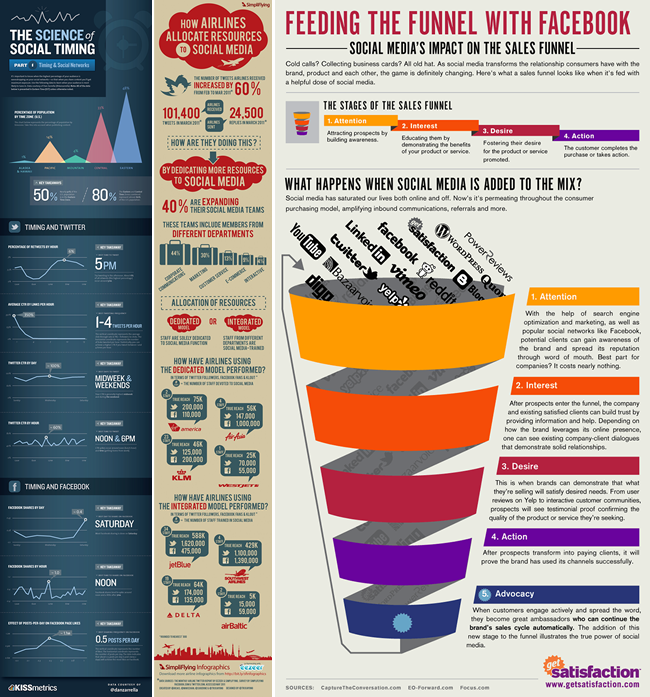 social media infographics