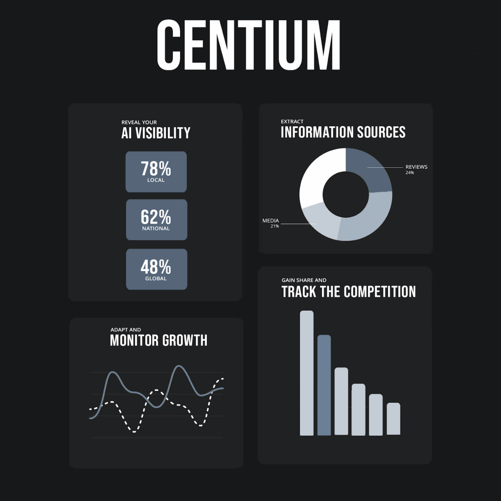 centiums charts