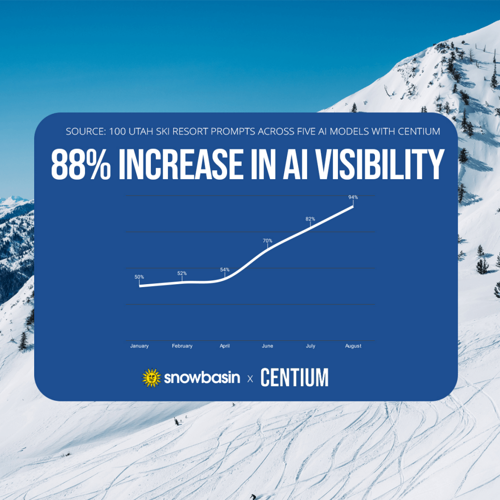 results at snowbasin